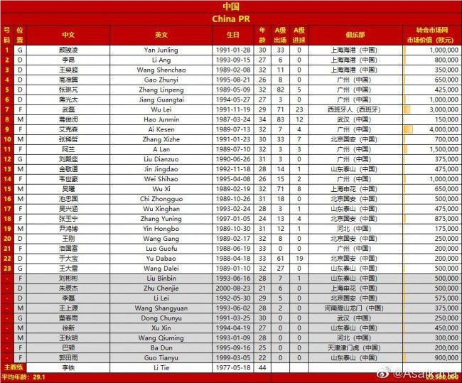 第31分钟，吉腾斯左路横传萨比策弧顶一脚兜射打在横梁上弹出，第33分钟，菲尔克鲁格接直塞球左路弧顶远射被门将扑出。